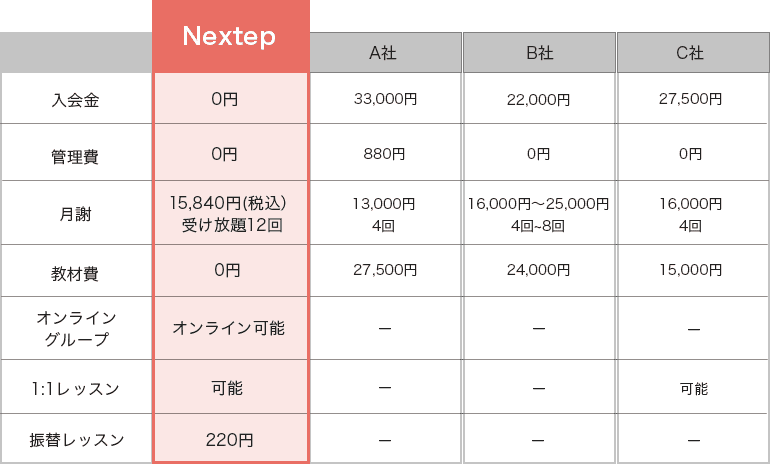 価格表