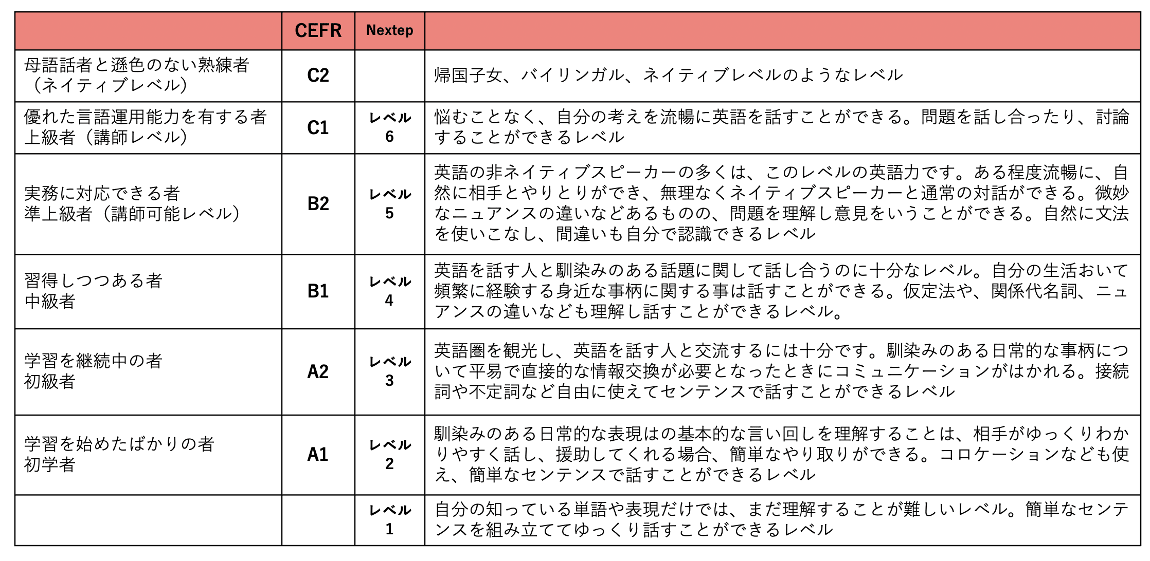 レベル表一覧