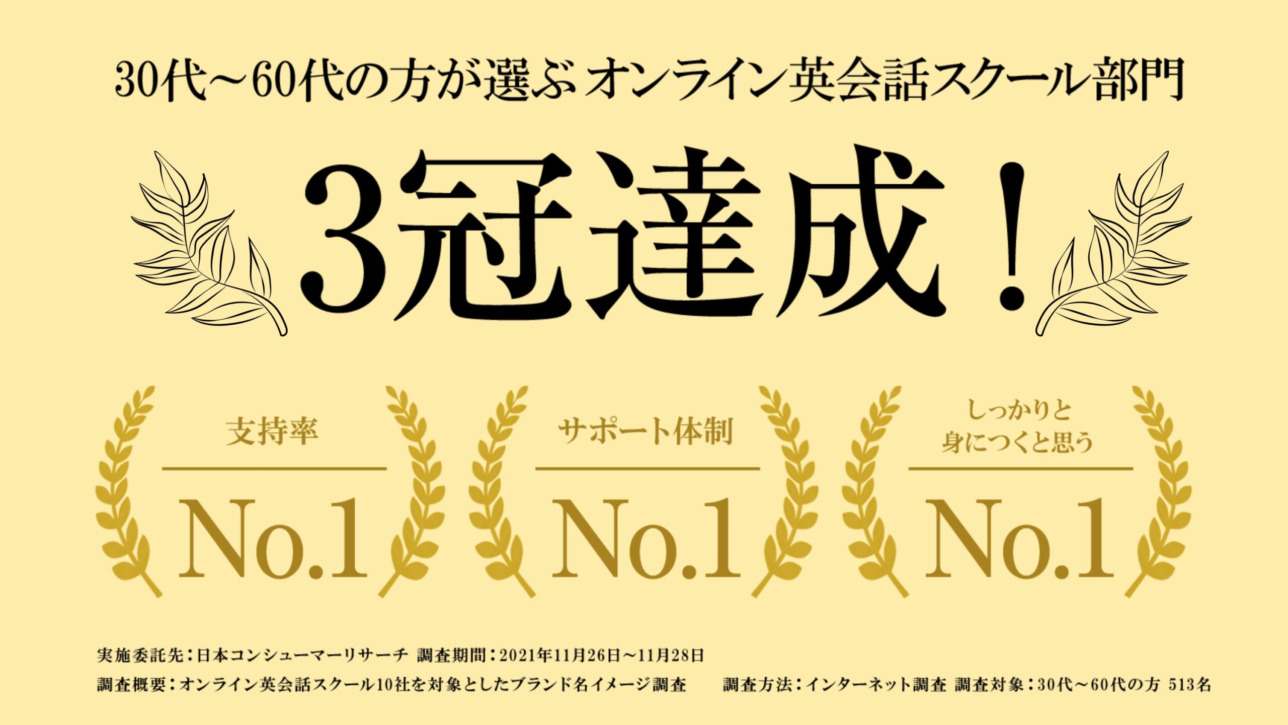 30代 60代の方が選ぶオンライン英会話スクール 3部門で第1位獲得しました 株式会社nextep ネクステップ 30代 60代の方が選ぶオンライン英会話スクール 3部門で第1位獲得しました 株式会社nextep ネクステップ